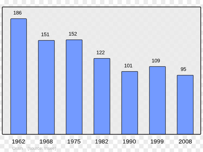 Populations Wikipedia Prez Autry Aigne Sochaux PNG