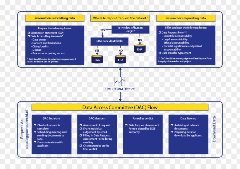 Data Steward Governance Diagram Stewardship PNG