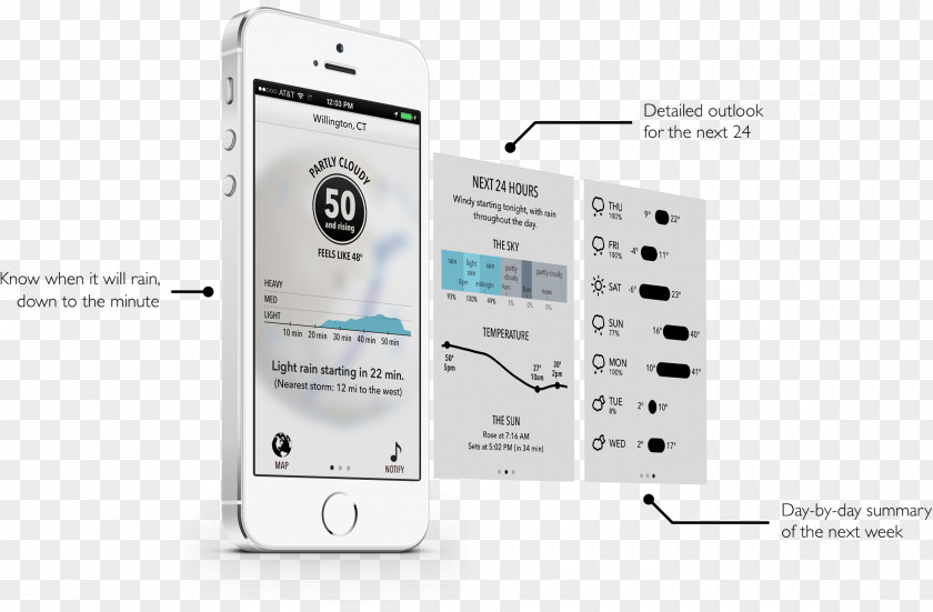 Weather Forecasting Mobile App IPhone IOS 7 PNG