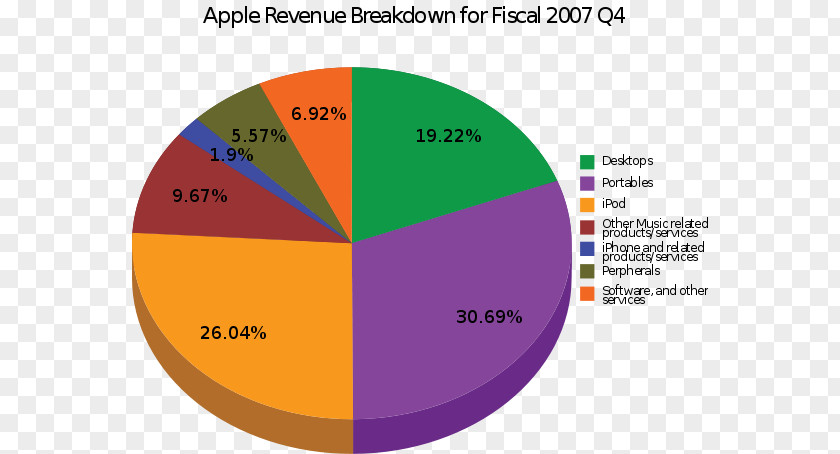 Topkapi Palace Museum Revenue Apple Product Service Profit PNG