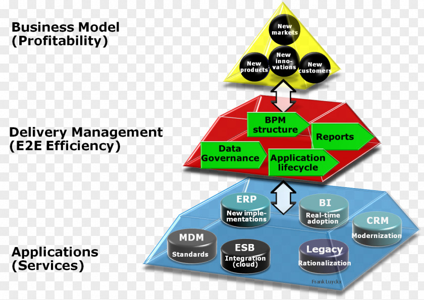 Business Fundamentals Of Process Management PNG