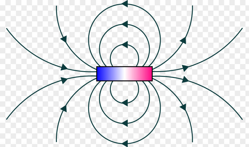 Magnet Magnets & Magnetism Earth's Magnetic Field PNG