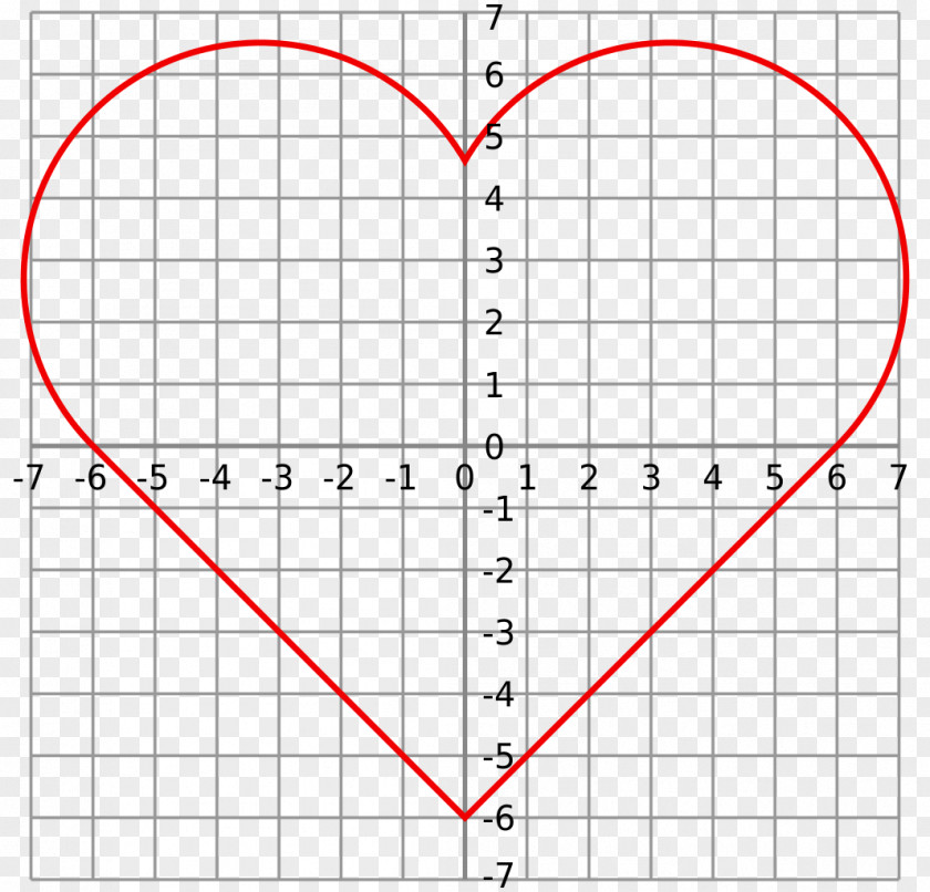 Heart Curve Alt Code Graph Of A Function Symbol PNG