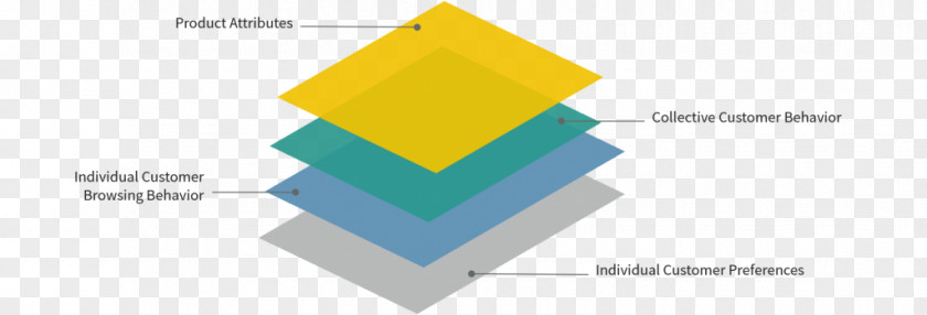 Learning Framework Machine Graphic Design Logo Recommender System PNG