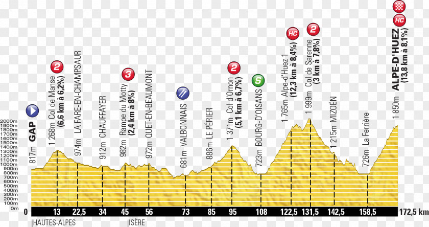 2016 Tour De France Individual Time Trial Diagram Brand .es PNG