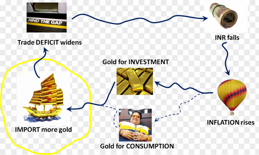 Gold Smuggling Metal Drug PNG