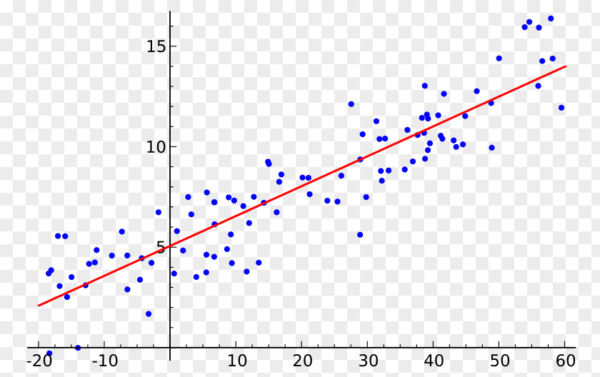Linear Pattern Regression Analysis Simple Machine Learning Mathematical Model PNG