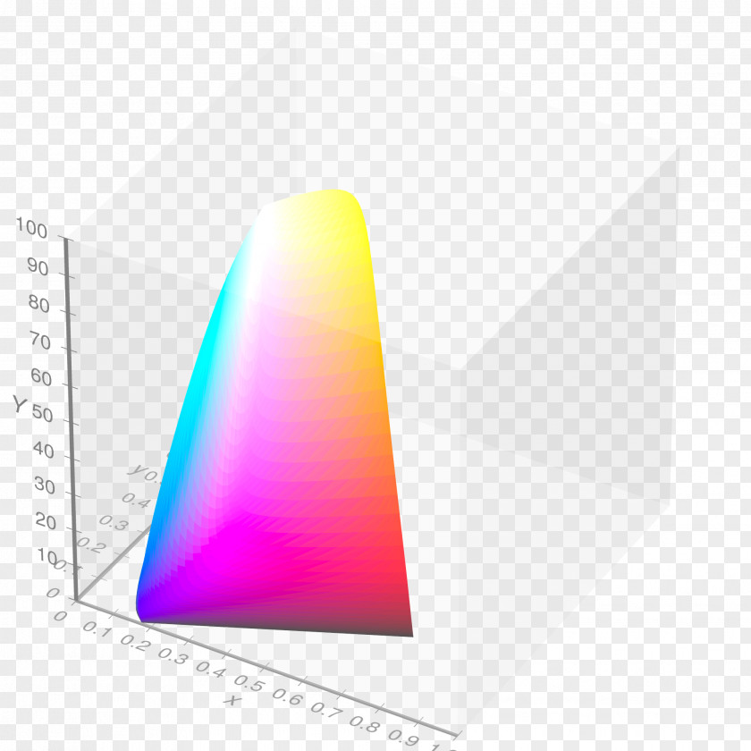 Mesh Color Space Gamut White Point POV-Ray PNG
