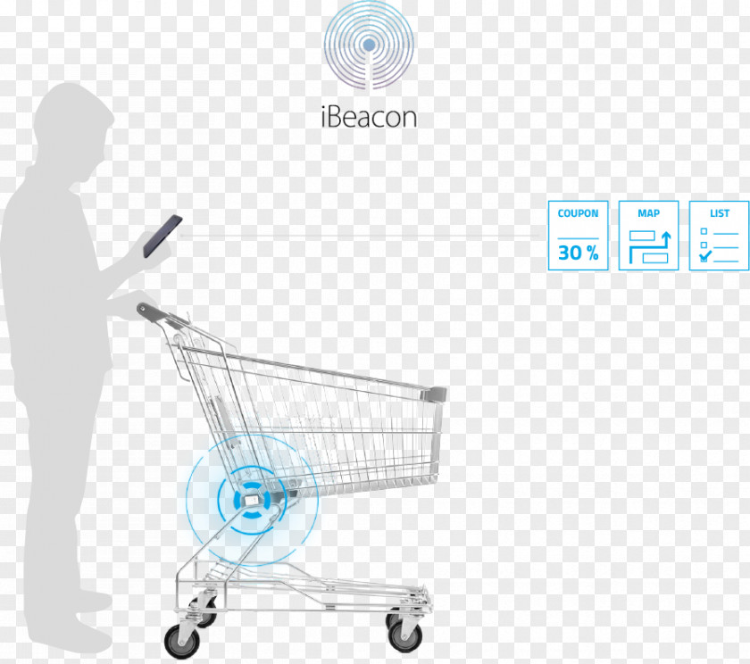 Ibeacon Retail Customer Online Shopping PNG