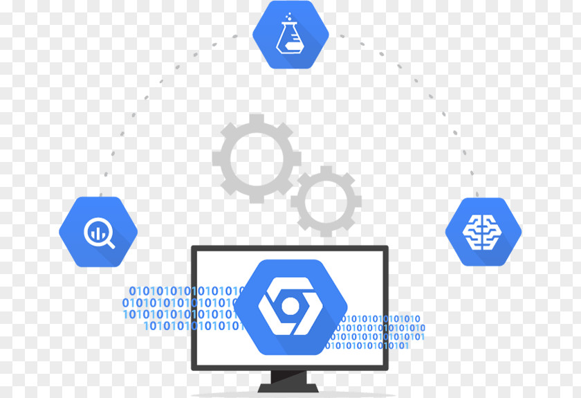 Machine Learning Analytics Google Cloud Platform Business Intelligence PNG