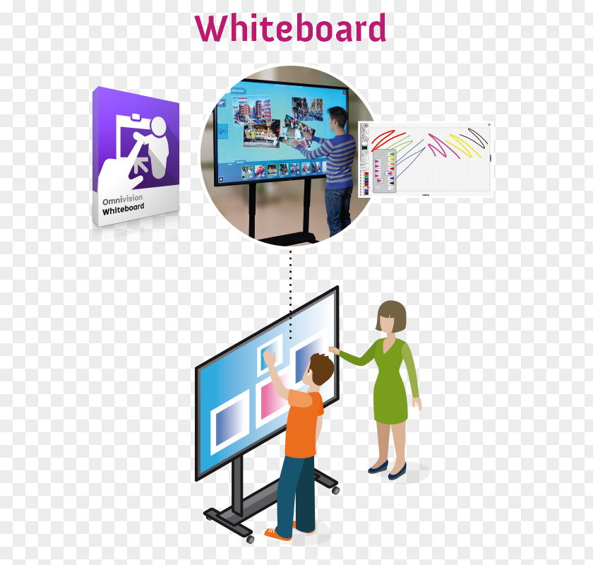 Whiteboard Dry-Erase Boards Display Device Computer Software Multi-touch Interactive PNG