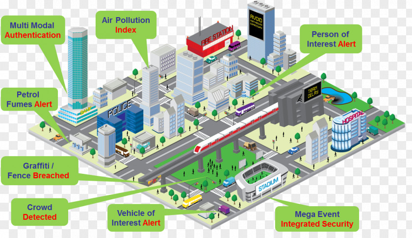 City Vadodara Smart Cities Mission Sustainable PNG