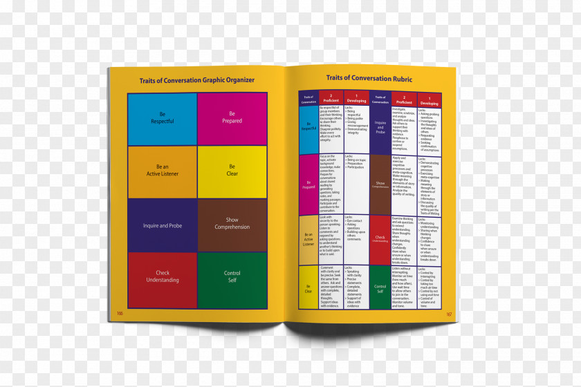 Learning Tool Literacy Mats: The ABCs Of Rubric Writing Reading PNG