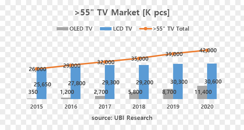 Pressure Column OLED Television Market Share Liquid-crystal Display PNG