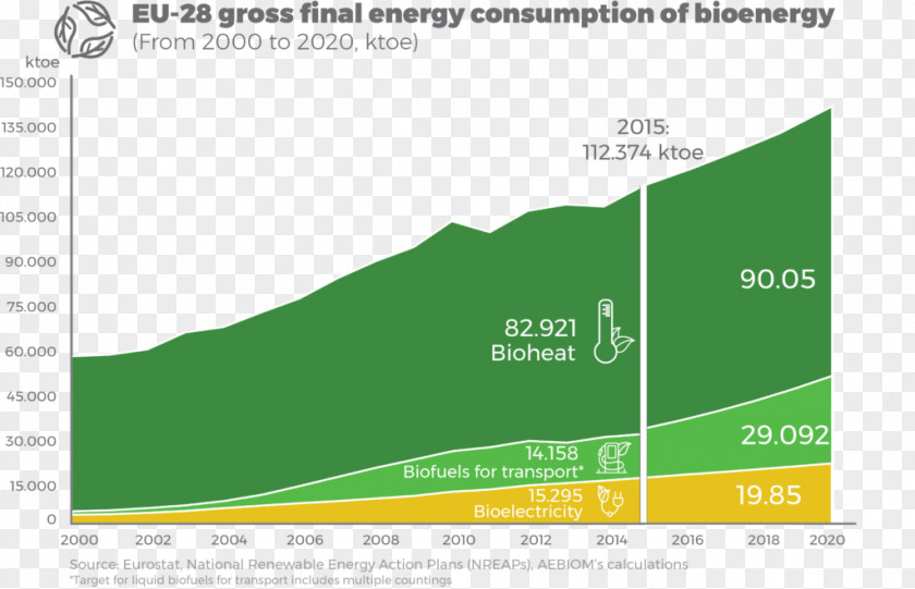 Energy European Union Bioenergy Biomass Association Renewable PNG