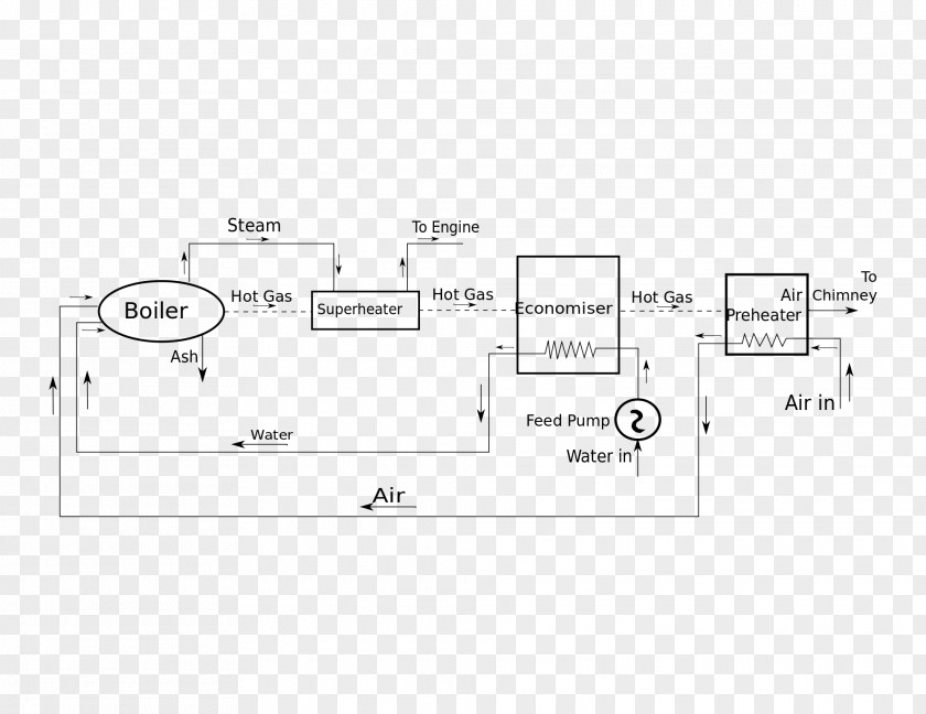 Steam Engine Wiring Diagram Schematic Circuit American Wire Gauge PNG