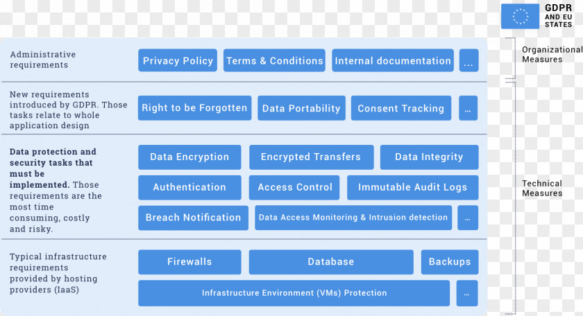Ppt Information Framework Member State Of The European Union General Data Protection Regulation Directive PNG