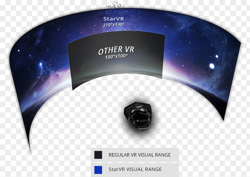 Starvr Corporation Oculus Rift PlayStation VR HTC Vive Virtual Reality Headset PNG