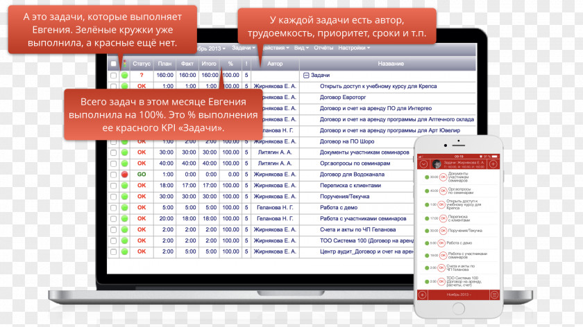 KPI Organization Performance Indicator Control System Technical Standard PNG