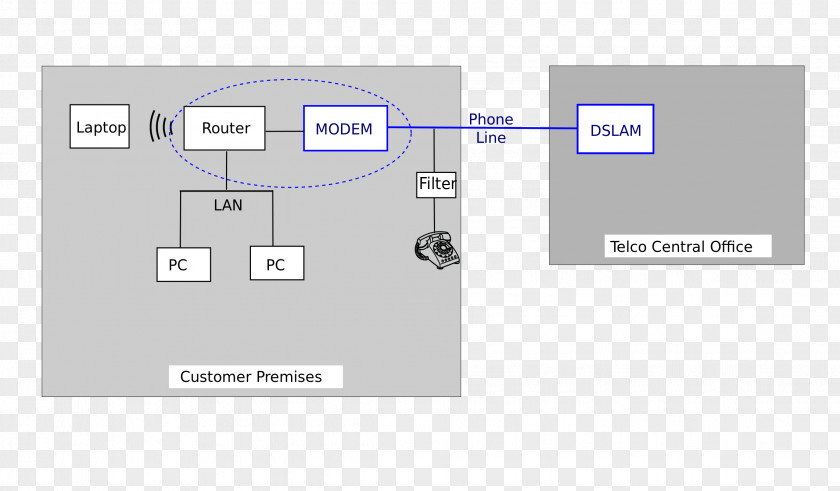 Mac Book Crown Filters Wiring Diagram Digital Subscriber Line DSL Modem PNG