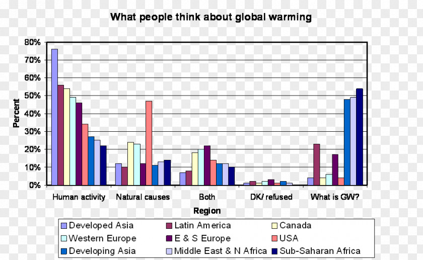 Earth Material Amazon Rainforest Global Warming Climate Graph Of A Function PNG