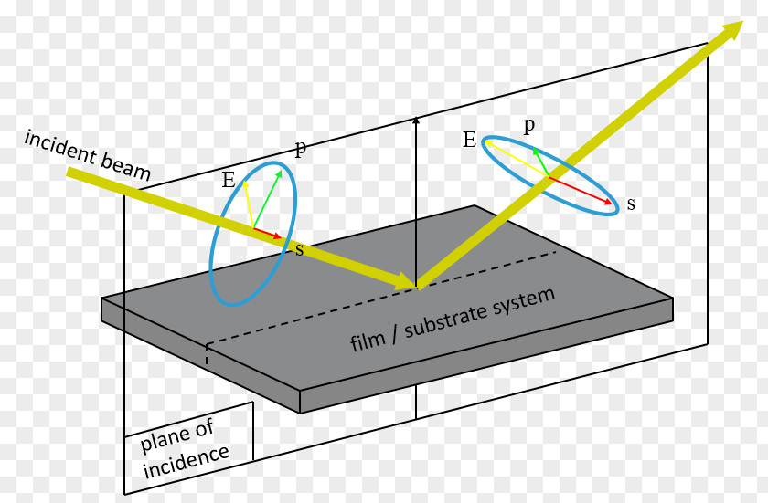Light Polarized Brewster's Angle Reflection Optics PNG
