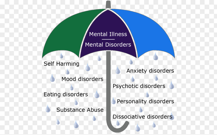 Mental Disorder Anxiety Health Rethink Illness Disease PNG