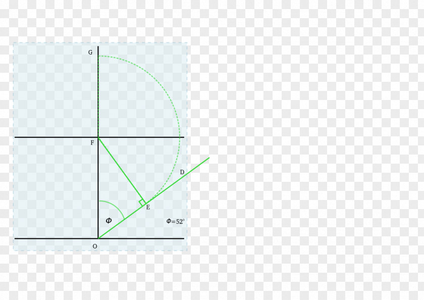 Method Area Angle Circle PNG