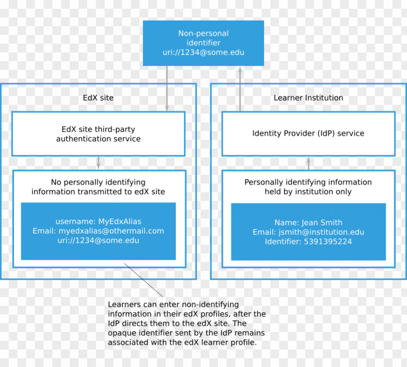 Line Web Page Organization PNG