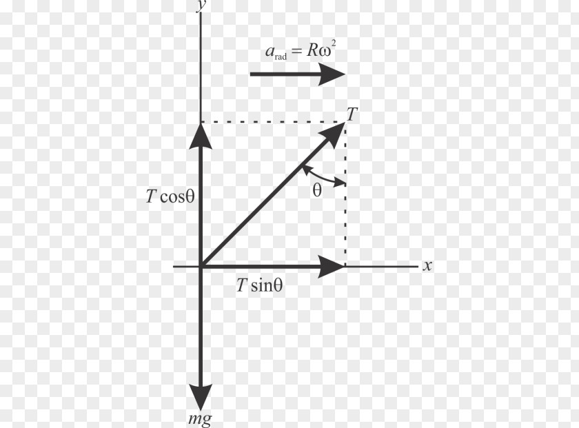 Carnival Rides Graph Of A Function Euclidean Vector Diagram Robotic Arm Point PNG