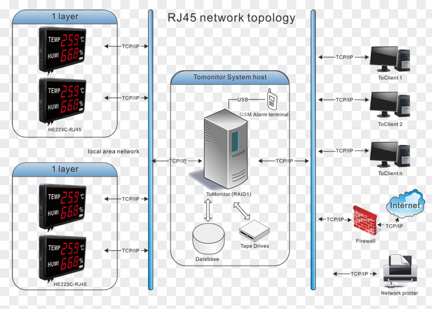 Rj 45 Humidity Temperature Data Logger Moisture PNG