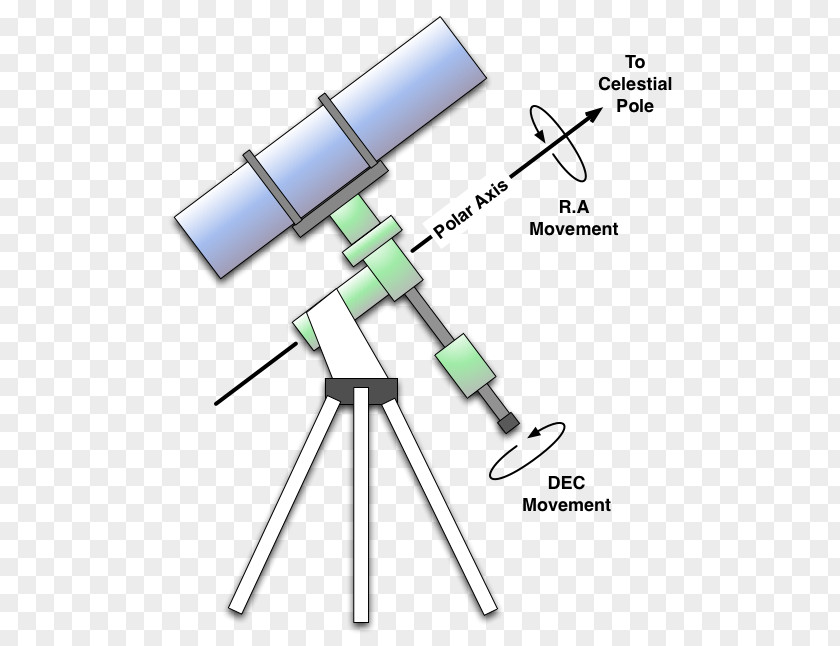 Equatorial Mount Telescope Diagram Celestial Equator PNG