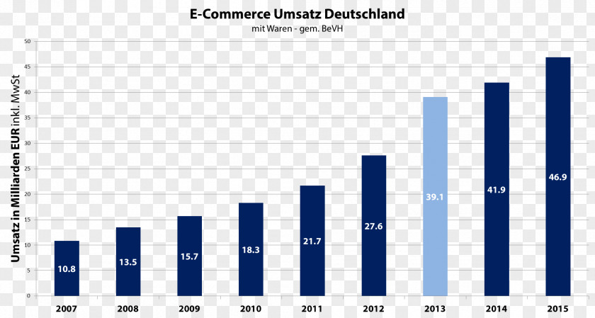 Business German E-Commerce And Distance Selling Trade Association Business-to-Business Service Electronic Business-to-consumer PNG