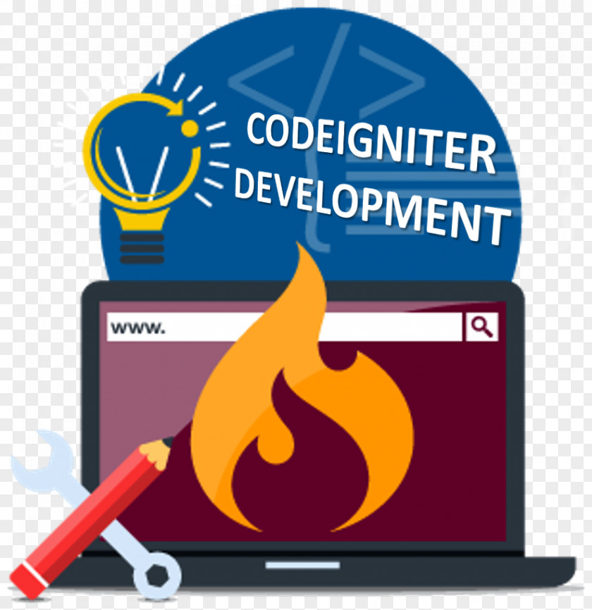 Web Design CodeIgniter Development PHP Software Framework PNG
