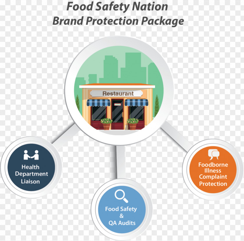 Business Brand Food Safety International Association For Protection Trademark PNG