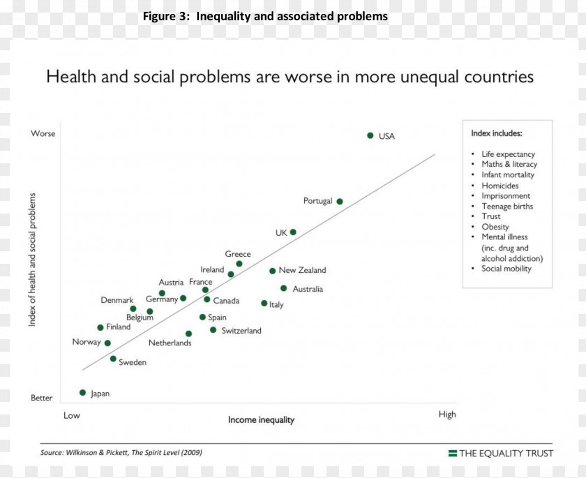 Social Issues Economic Inequality Economics Poverty Threshold PNG