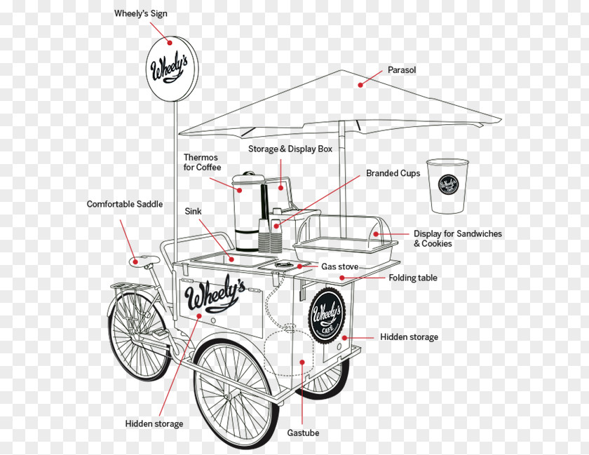 Coffee Cafe Food Cart Ice Cream Bicycle PNG
