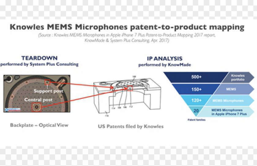 Microphone Microelectromechanical Systems Technology IPhone 7 Information PNG