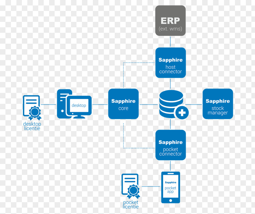 Warehouse Management System Supply Business PNG