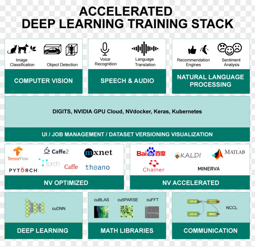 Artificial Intelligence Deep Learning Machine Inference Field-programmable Gate Array PNG