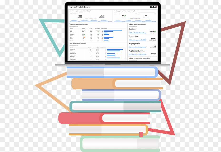 Indicator Board Performance Organization Klipfolio Inc. Metric Management PNG