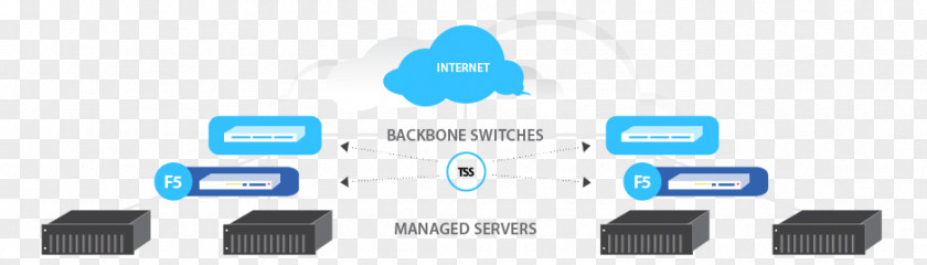 Loading Chart Cloud Load Balancing Computer Network Servers F5 Networks PNG