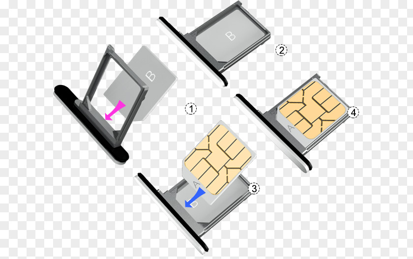 Micro-SIM Technology Line PNG