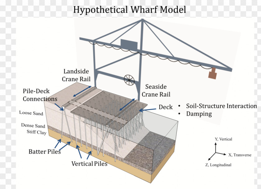 Soil Pile Wharf Structure Earthquake Foundation PNG