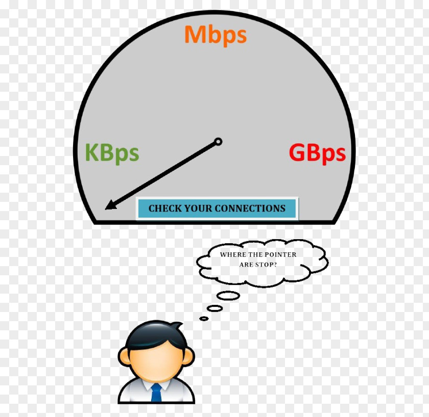 Speed Reading Test Kecepatan Akses Internet Speedtest.net Information Bandwidth PNG