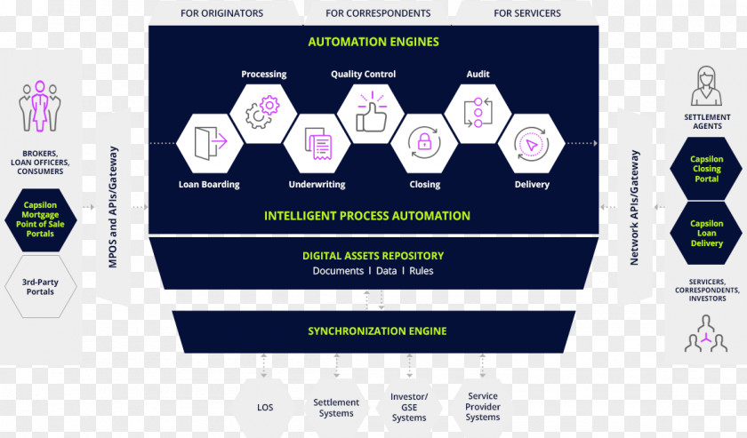 Intelligent Factory Mortgage Loan Business Process Automation Information PNG