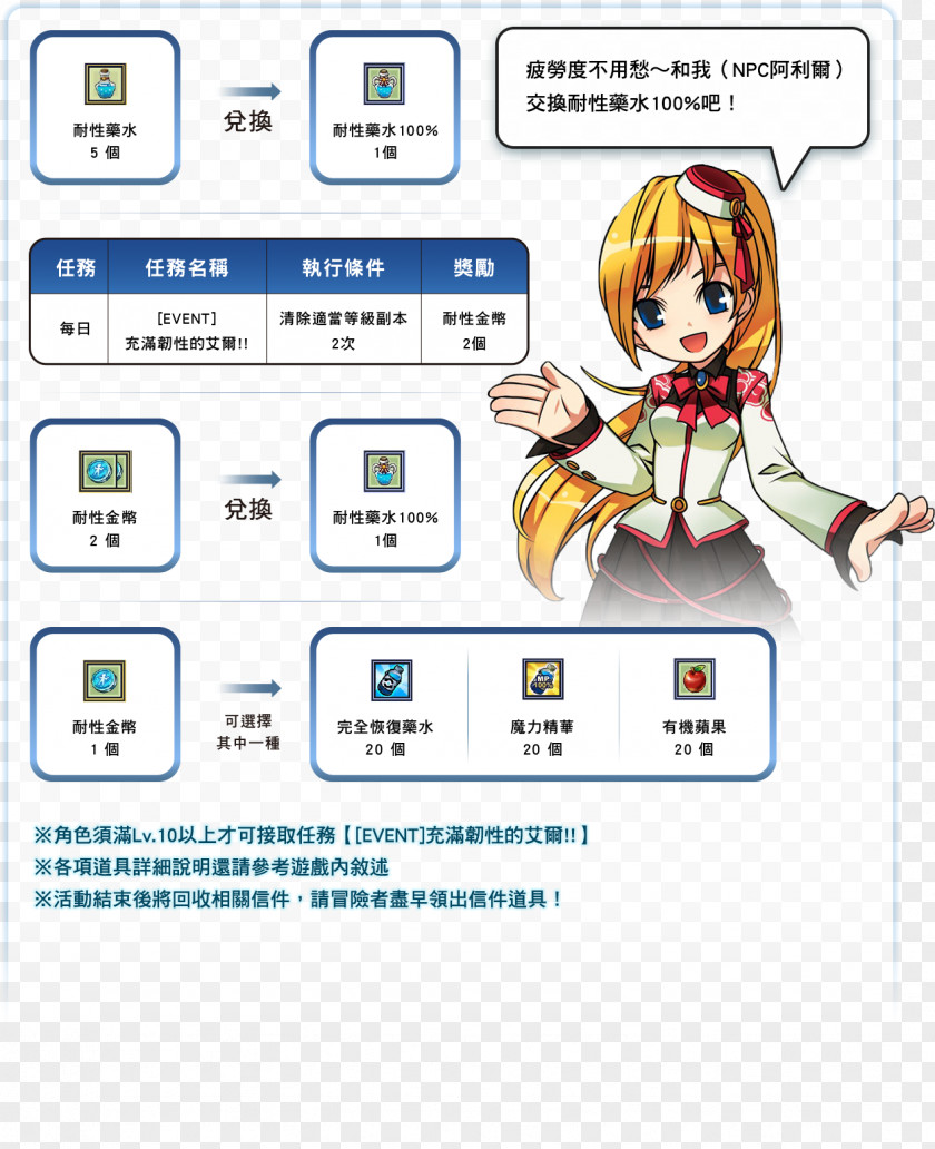 Technology Human Behavior Elsword Clip Art PNG