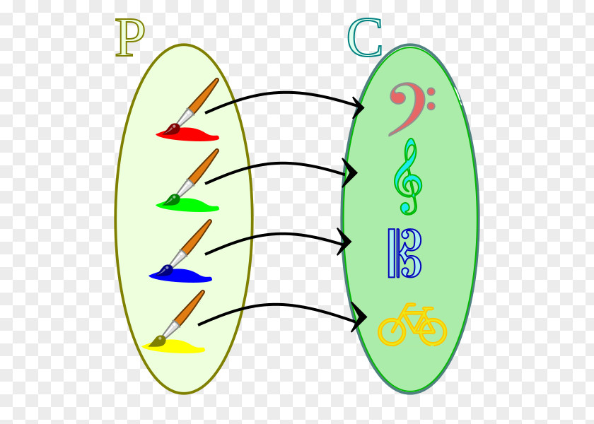 Mathematics Correspondencia Matemática Bijection Wikipedia Wikibooks PNG