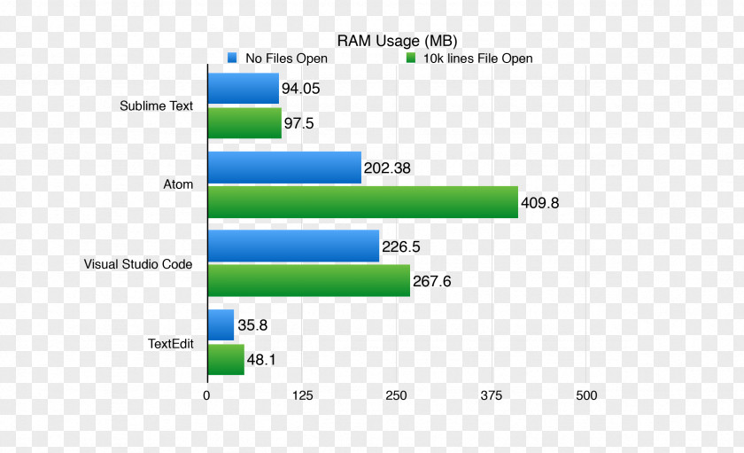 Performance Visual Studio Code Computer Software Microsoft Text Editor RAM PNG