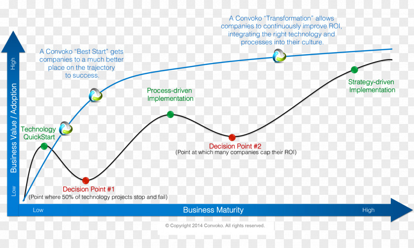 Technological Innovation Line Angle Diagram Microsoft Azure Font PNG